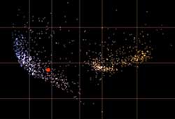 Starry Night College H-R Diagrams Feature