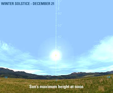 Winter Solstice - December 21