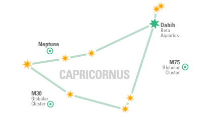 Constellation Map: Capricornus