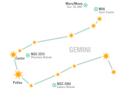 Constellation Map: Gemini