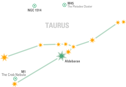 Constellation Map: Taurus
