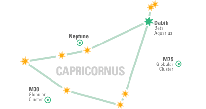 Constellation Map: Capricornus