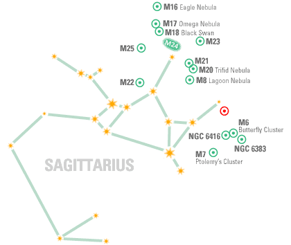 Constellation Map: Sagittarius